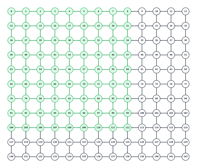 左上の9x9範囲